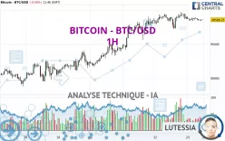 BITCOIN - BTC/USD - 1H