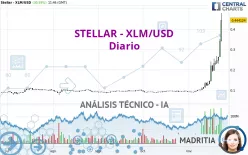 STELLAR - XLM/USD - Diario