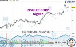 INSULET CORP. - Täglich