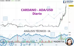 CARDANO - ADA/USD - Diario