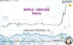 RIPPLE - XRP/USD - Diario