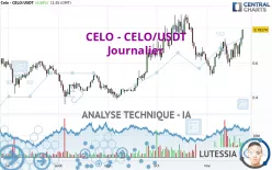 CELO - CELO/USDT - Journalier