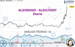 ALGORAND - ALGO/USDT - Diario