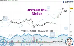 UPWORK INC. - Täglich