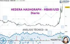 HEDERA HASHGRAPH - HBAR/USD - Diario