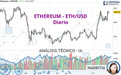 ETHEREUM - ETH/USD - Diario