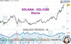 SOLANA - SOL/USD - Diario