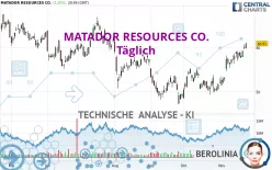 MATADOR RESOURCES CO. - Täglich