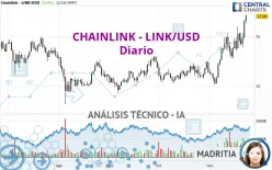 CHAINLINK - LINK/USD - Diario