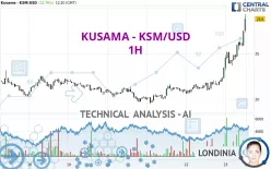 KUSAMA - KSM/USD - 1H