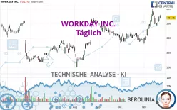 WORKDAY INC. - Täglich