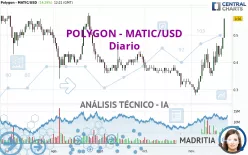 POLYGON - MATIC/USD - Diario