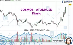 COSMOS - ATOM/USD - Diario