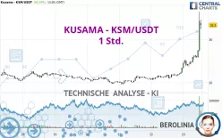 KUSAMA - KSM/USDT - 1 Std.