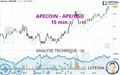 APECOIN - APE/USD - 15 min.