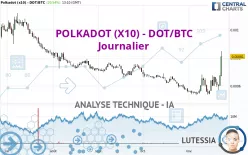 POLKADOT (X10) - DOT/BTC - Journalier