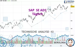 SAP  SE ADS - Täglich