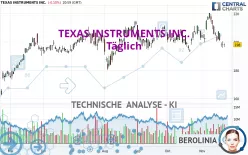 TEXAS INSTRUMENTS INC. - Täglich