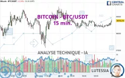 BITCOIN - BTC/USDT - 15 min.