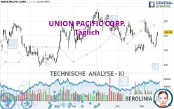 UNION PACIFIC CORP. - Täglich