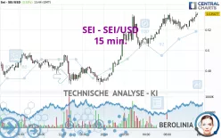 SEI - SEI/USD - 15 min.