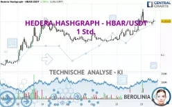 HEDERA HASHGRAPH - HBAR/USDT - 1 Std.