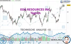 EOG RESOURCES INC. - Täglich