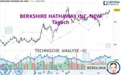 BERKSHIRE HATHAWAY INC. NEW - Täglich