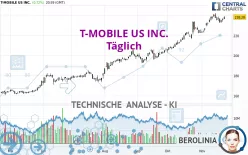 T-MOBILE US INC. - Täglich