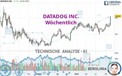 DATADOG INC. - Wöchentlich