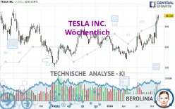 TESLA INC. - Wöchentlich