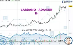 CARDANO - ADA/EUR - 1H