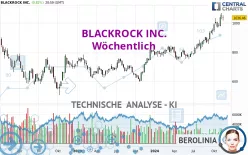 BLACKROCK INC. - Wöchentlich