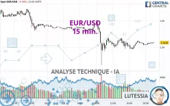 EUR/USD - 15 min.