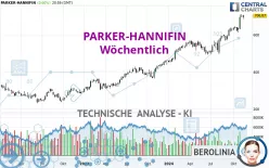 PARKER-HANNIFIN - Wöchentlich