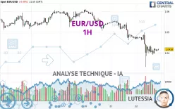 EUR/USD - 1H