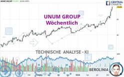 UNUM GROUP - Wöchentlich