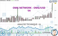 OMG NETWORK - OMG/USD - 1H