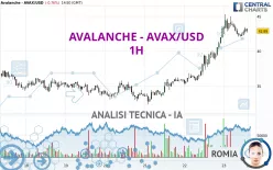 AVALANCHE - AVAX/USD - 1H