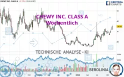 CHEWY INC. CLASS A - Wöchentlich