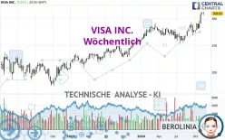 VISA INC. - Weekly