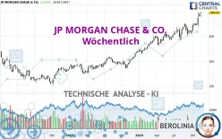 JP MORGAN CHASE &amp; CO. - Wöchentlich