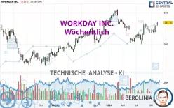 WORKDAY INC. - Wöchentlich