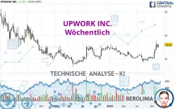 UPWORK INC. - Wöchentlich