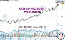 ARES MANAGEMENT - Wöchentlich