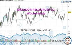 MATADOR RESOURCES CO. - Wöchentlich