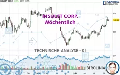 INSULET CORP. - Wöchentlich