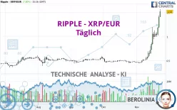 RIPPLE - XRP/EUR - Täglich