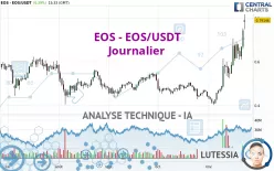 EOS - EOS/USDT - Journalier