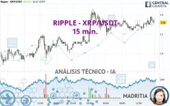 RIPPLE - XRP/USDT - 15 min.